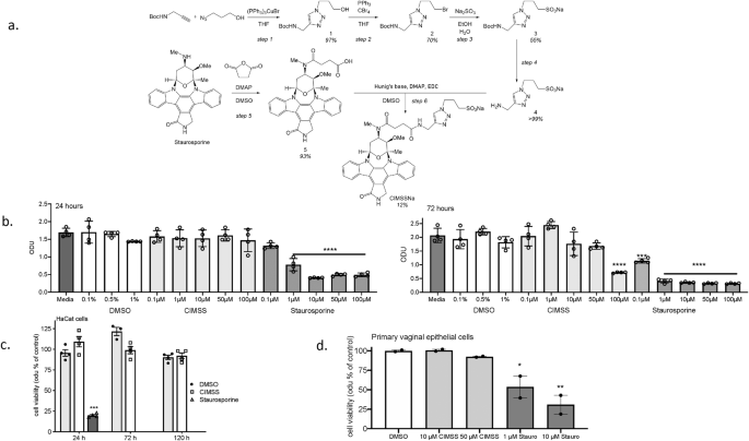 Cell-impermeable staurosporine analog targets extracellular kinases to inhibit HSV and SARS-CoV-2 | Communications Biology