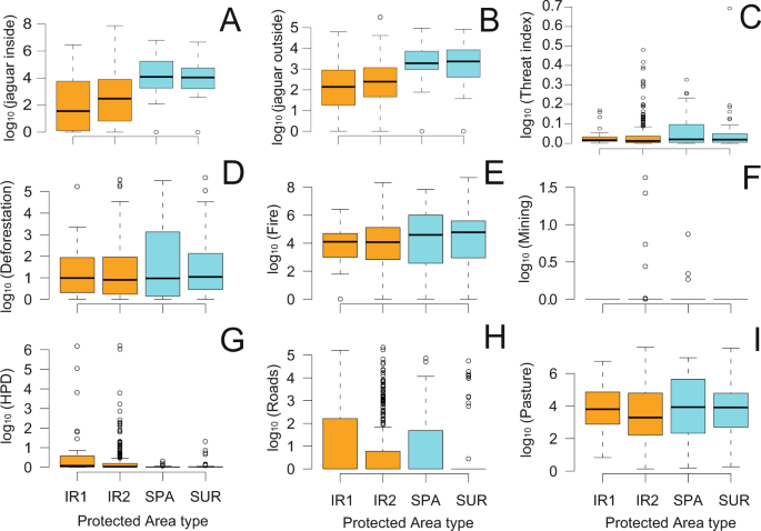 Multi-temporal ecological niche modeling for bird conservation in the face  of climate change scenarios in Caatinga, Brazil [PeerJ]