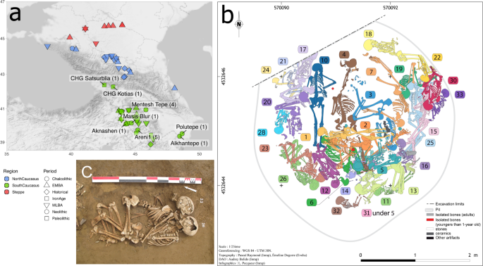 Genome-wide analysis of a collective grave from Mentesh Tepe provides insight into the population structure of early neolithic population in the South Caucasus