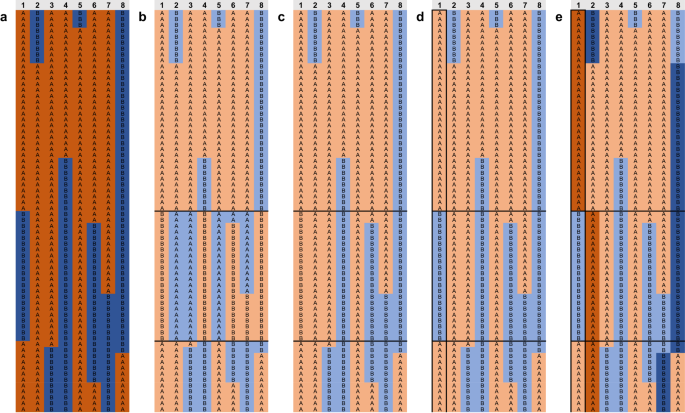 Haplotype-resolved assembly of a pig genome using single-sperm 