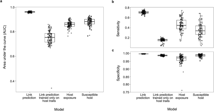 Viral genomic features predict orthopoxvirus reservoir hosts
