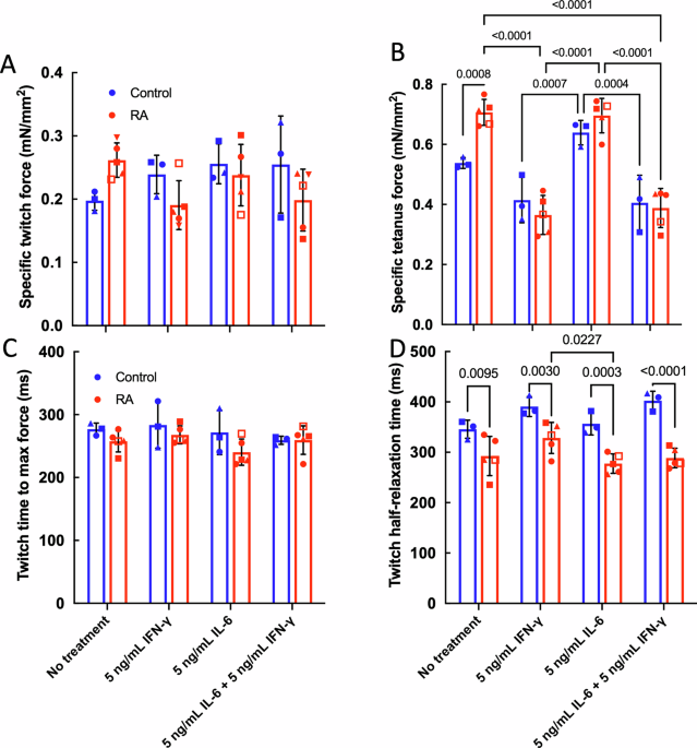 Differential response of tissue engineered skeletal muscle from rheumatoid arthritis patients and healthy controls Differential response of tissue engineered skeletal muscle from rheumatoid arthritis patients and healthy controls