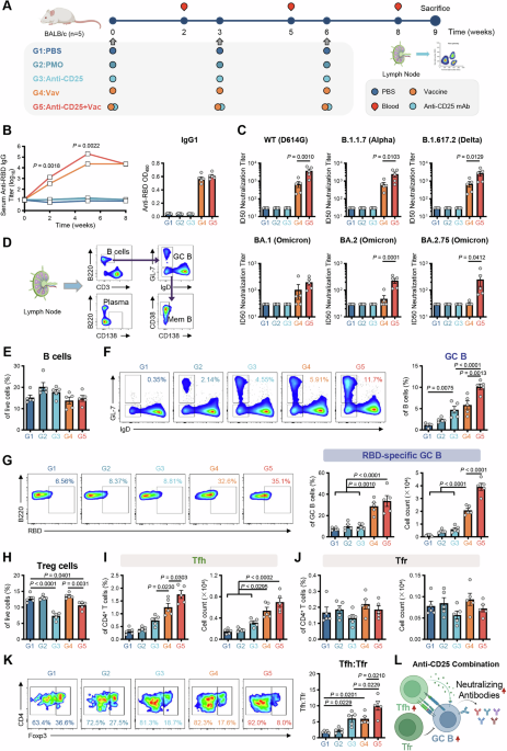 ghk-cu tolerance desensitization downregulation antibody formation Biological efficacy of after ionic-liquid loading. (a) Cellular I'm Dr. Michael Richman, a