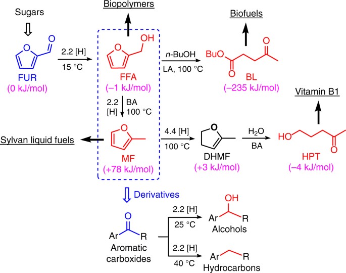 The azo compounds have an extended conjugated system having both