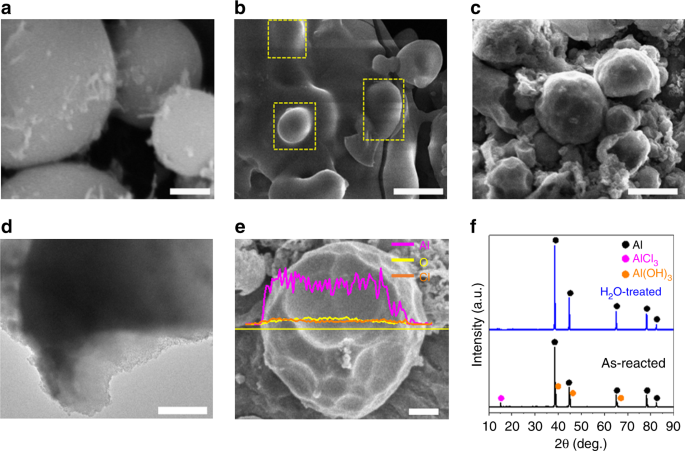 Revealing Salt expedited Reduction Mechanism For Hollow Silicon 
