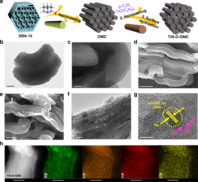 Strong Charge Polarization Effect Enabled By Surface Oxidized Titanium Nitride For Lithium Sulfur Batteries Communications Chemistry