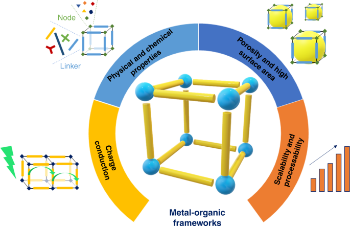 Properties and Uses of High Carbon Steel - Three D Metals