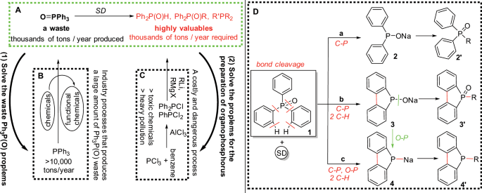 Conversion of triphenylphosphine oxide to organophosphorus via selective  cleavage of C-P, O-P, and C-H bonds with sodium | Communications Chemistry
