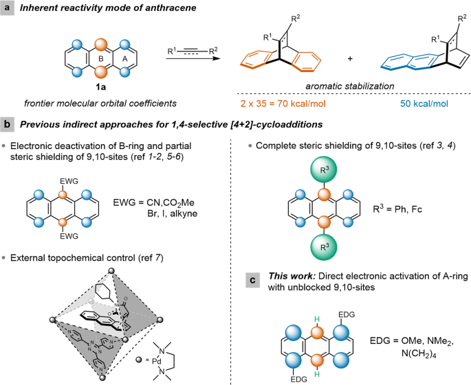 Diels Alder Reactions And Electrophilic Substitutions With Atypical Regioselectivity Enable Functionalization Of Terminal Rings Of Anthracene Communications Chemistry