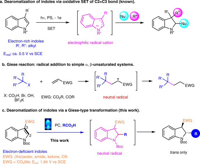 Organophotocatalytic Dearomatization Of Indoles Pyrroles And Benzo Thio Furans Via A Giese Type Transformation Communications Chemistry