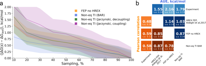 Stationary probabilities of local extinction of RBFE (blue bars