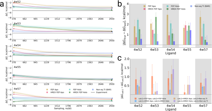 Stationary probabilities of local extinction of RBFE (blue bars