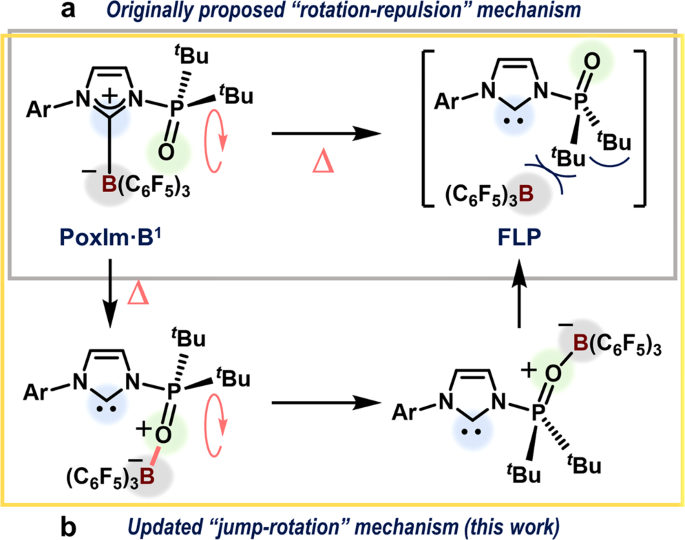 A Boron Transfer Mechanism Mediating The Thermally Induced Revival Of Frustrated Carbene Borane Pairs From Their Shelf Stable Adducts Communications Chemistry