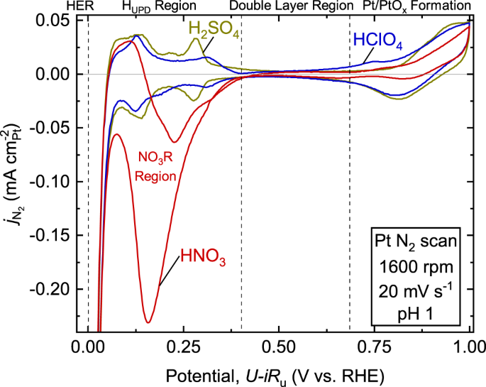 Revisiting Thin-Layer Electrochemistry in a Chip-Type Cell for the Study of  Electro-organic Reactions