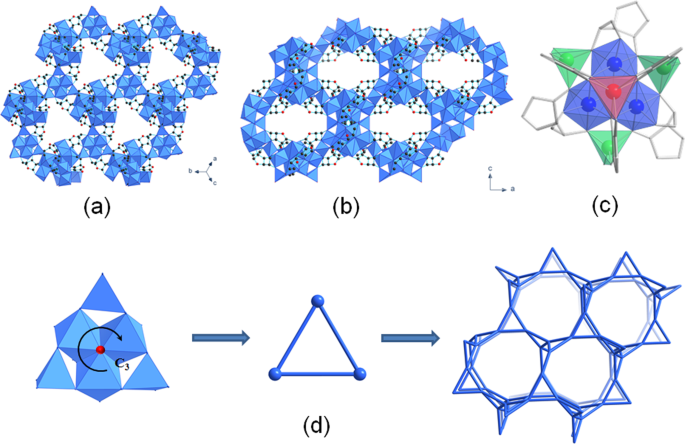 Design and degradation of permanently porous vitamin c and zinc-based metal-organic framework