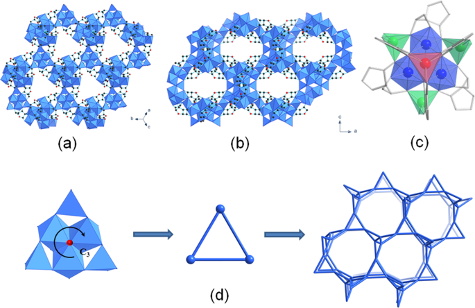Design and degradation of permanently porous vitamin C and zinc-based  metal-organic framework | Communications Chemistry