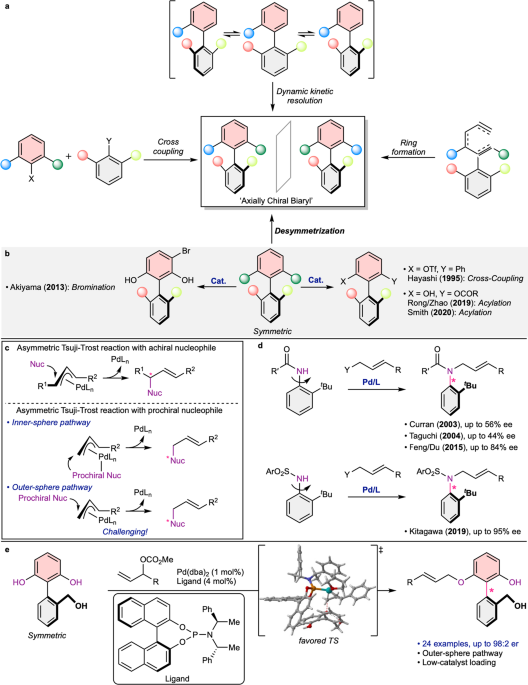 Atroposelective desymmetrization of 2-arylresorcinols via tsuji-trost allylation