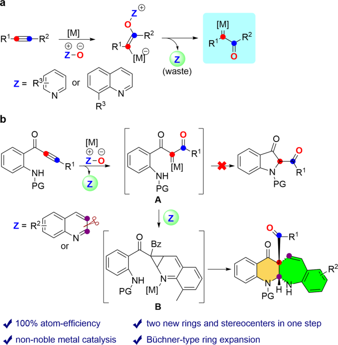 Dual Visible Light Photoredox and Gold-Catalyzed Arylative Ring Expansion