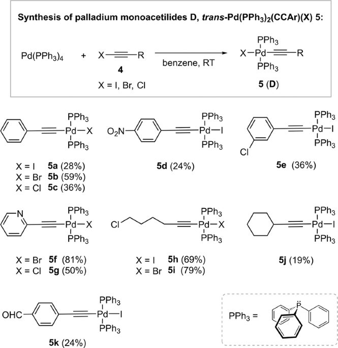Elucidating the reaction mechanism of a palladium-palladium dual catalytic  process through kinetic studies of proposed elementary steps |  Communications Chemistry