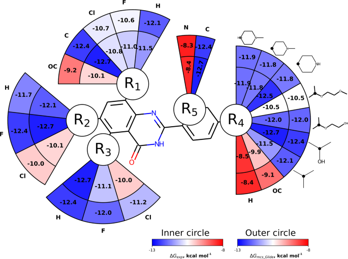 Stationary probabilities of local extinction of RBFE (blue bars