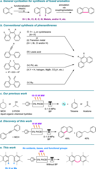 Microwave-assisted C–C bond formation of diarylacetylenes and aromatic  hydrocarbons on carbon beads under continuous-flow conditions |  Communications Chemistry