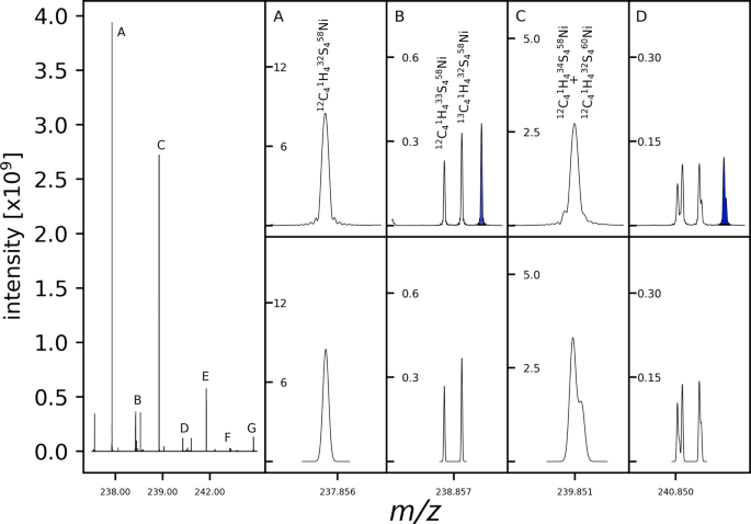 Nickel-organo compounds as potential enzyme precursors under simulated early Earth conditions