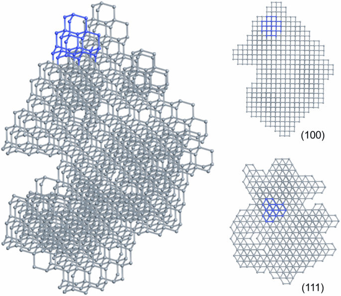 Molecular geometry specific Monte Carlo simulation of the efficacy of ...