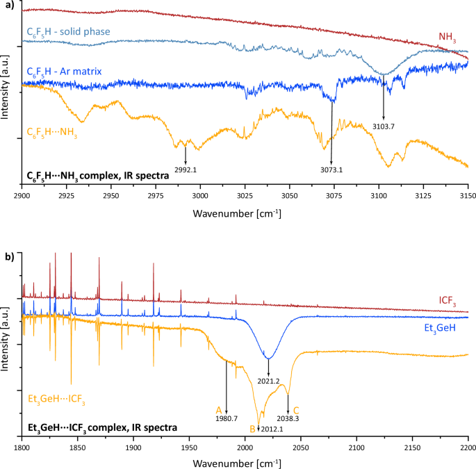 Unveiling the Mysteries of Hydrogen Bonding: A Comprehensive Study