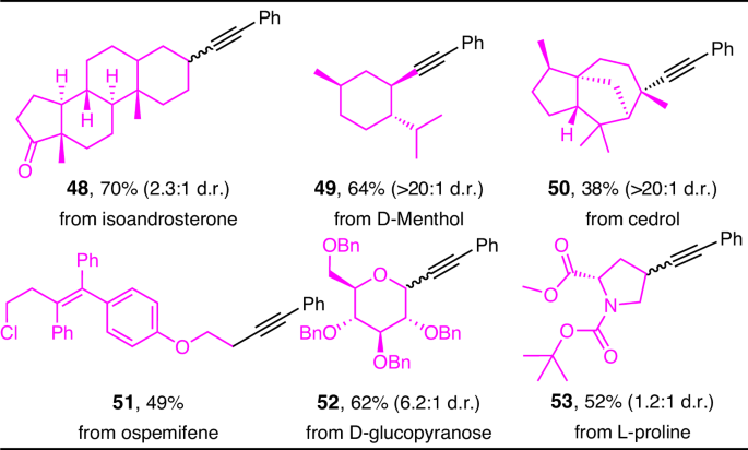 Scalable deoxygenative alkynylation of alcohols via flow photochemistry