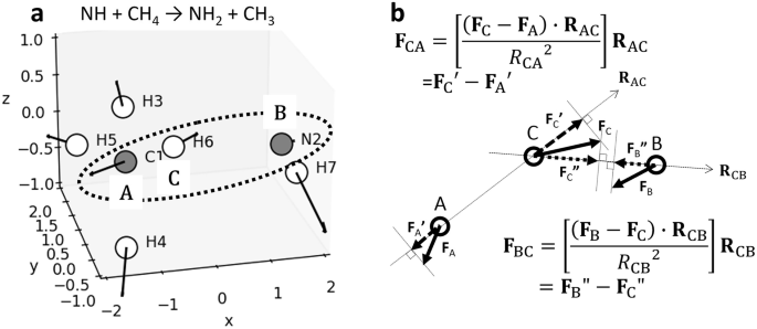 Bridging electron and nuclear motions in chemical reactions through electrostatic forces from reactive orbitals Bridging electron and nuclear motions in chemical reactions through electrostatic forces from reactive orbitals