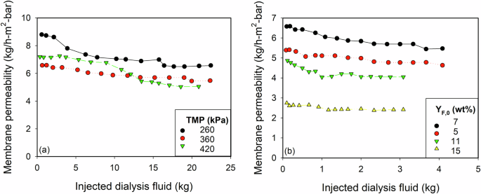 Membrane-based nanopurification for plastic recycling - Communications Chemistry