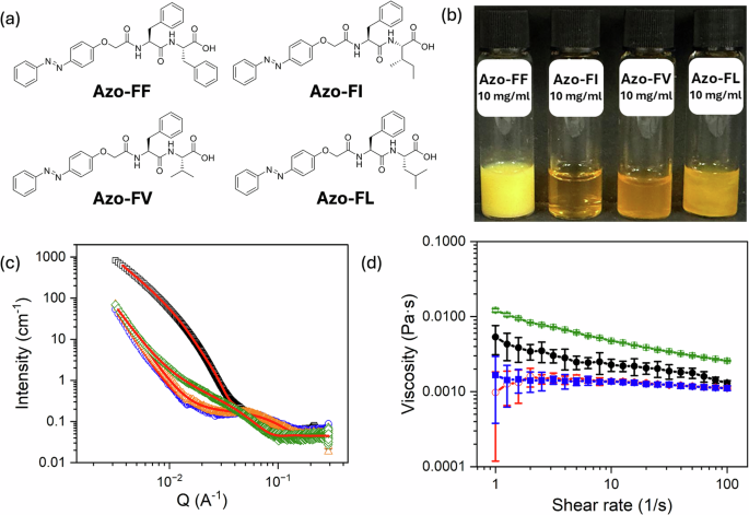 Functionalized azobenzenes for micellar solar thermal energy storage as ...