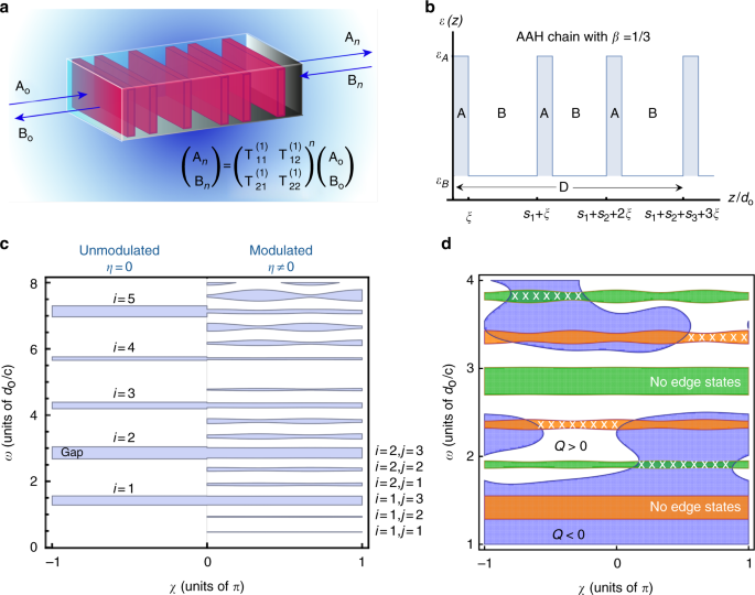Machine Learning Inverse Problem For Topological Photonics - 
