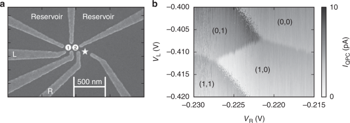 Single Hole Spin Relaxation Probed By Fast Single Shot Latched Charge Sensing Communications Physics