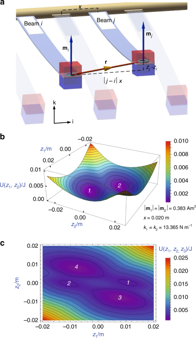 The full phase space dynamics of a magnetically levitated electromagnetic  vibration harvester