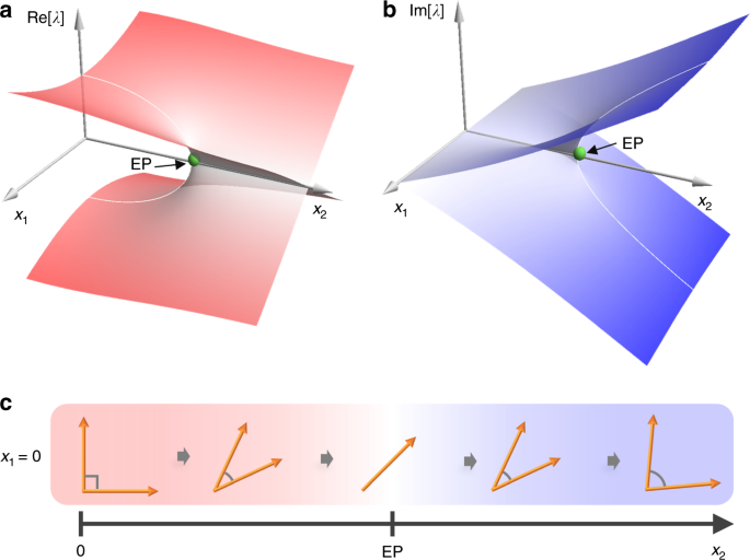 Image result for Î± ÎµÏÎ¹ÏÎ¬Î½ÎµÎ¹Î± Riemann