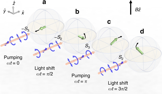 figure4