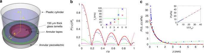 acoustic fields and waves in solids acoustic fields and waves in solids