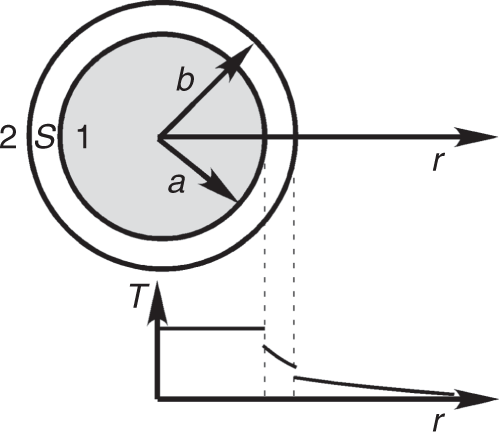 Photoacoustics of core–shell nanospheres using comprehensive modeling and analytical solution approach