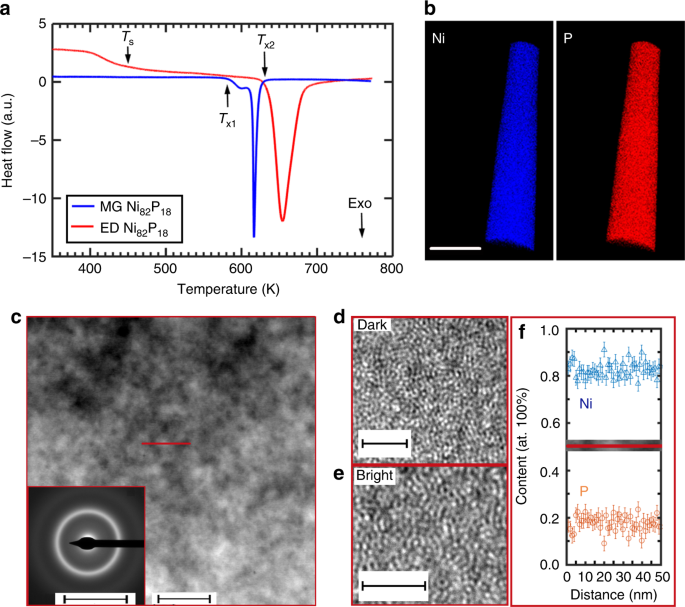 Engineering medium-range order and polyamorphism in a nanostructured amorphous alloy