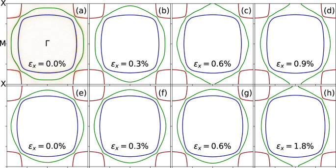 Evening out the spin and charge parity to increase $${T}_{c}$$ in