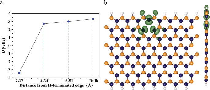 Edge Effects On Optically Detected Magnetic Resonance Of Vacancy Defects In Hexagonal Boron Nitride Communications Physics