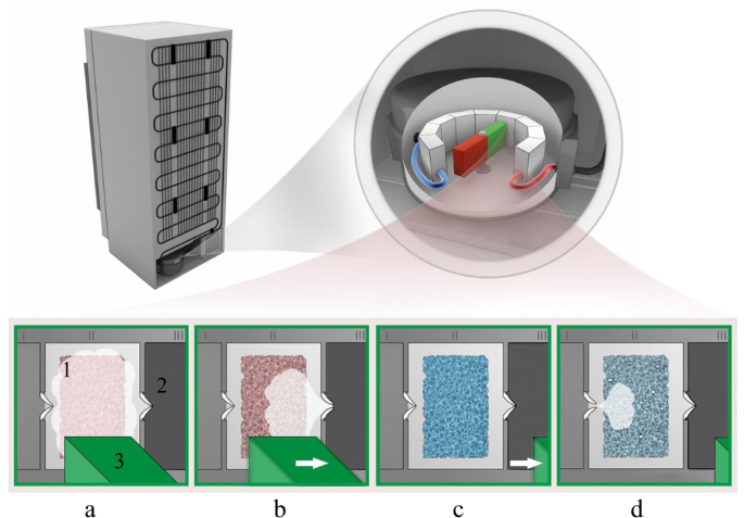 Active magnetocaloric heat pipes provide enhanced specific power 