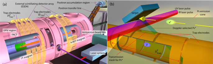 Pulsed production of antihydrogen