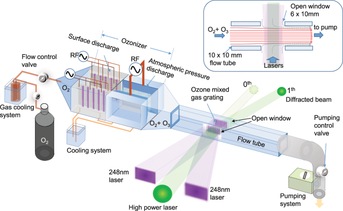 Ultra high damage threshold optics for high power lasers | Communications  Physics