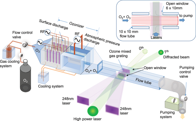 Ultra High Damage Threshold Optics For High Power Lasers Communications Physics
