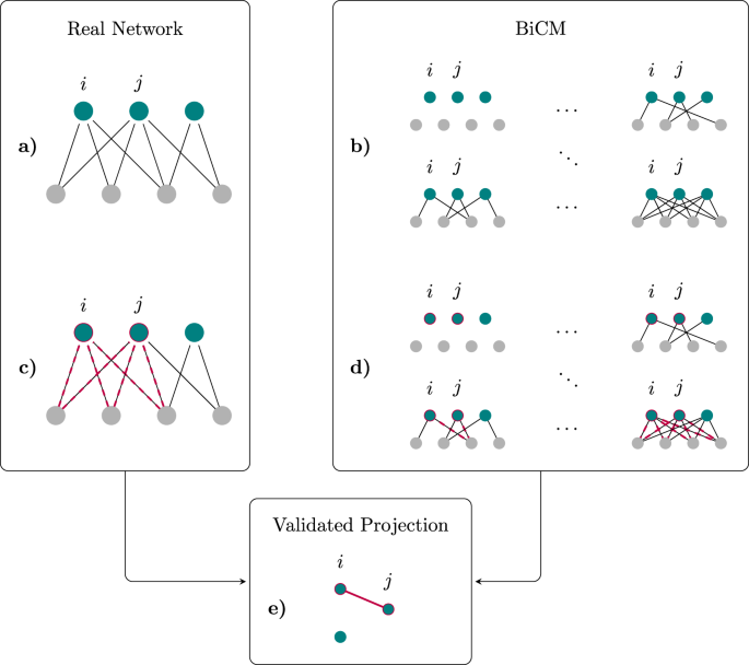 The Role Of Bot Squads In The Political Propaganda Communications Physics