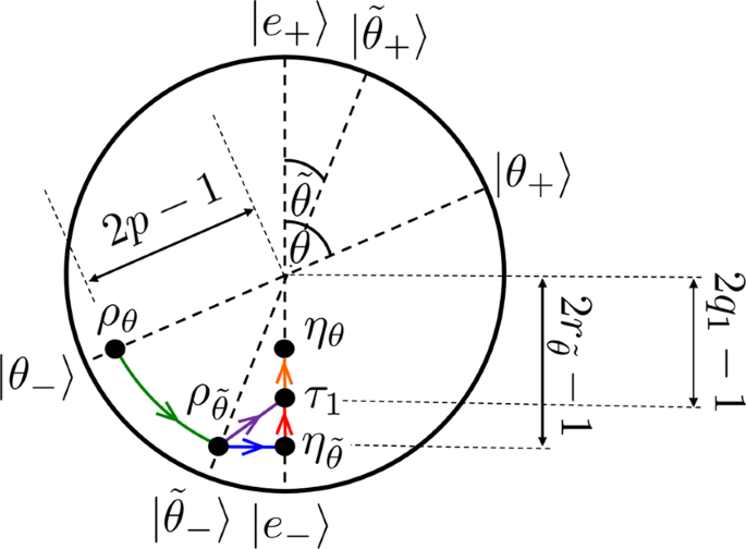 Energetic Footprints Of Irreversibility In The Quantum Regime Communications Physics