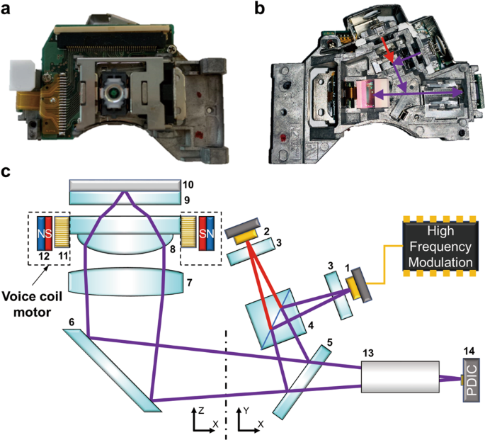 How to Assemble Stage It 3D Board