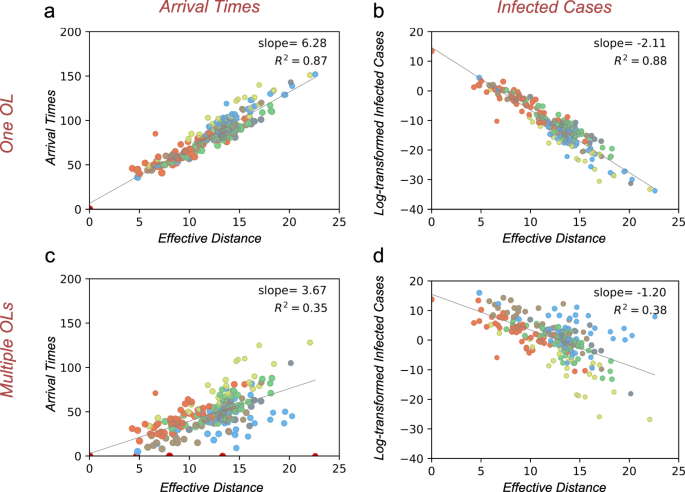 Country distancing increase re...